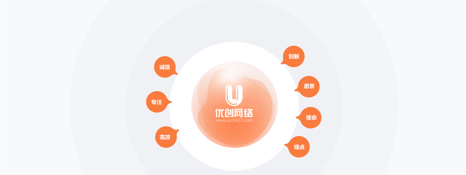 盤(pán)錦優(yōu)創(chuàng)網(wǎng)絡(luò)