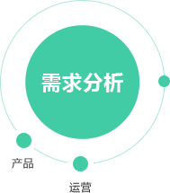 盤(pán)錦軟件開(kāi)發(fā)
