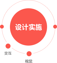 盤(pán)錦小程序開(kāi)發(fā)
