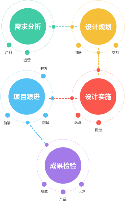 盤(pán)錦軟件開(kāi)發(fā)